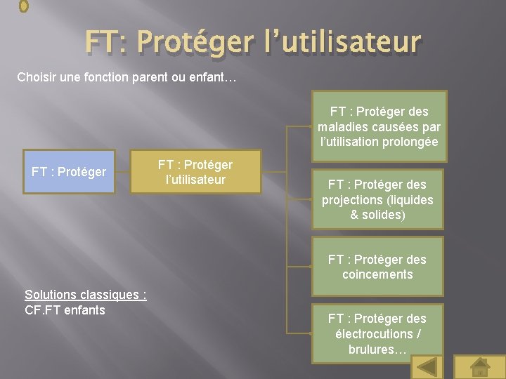 FT: Protéger l’utilisateur Choisir une fonction parent ou enfant… FT : Protéger des maladies