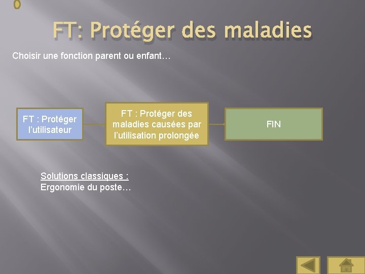 FT: Protéger des maladies Choisir une fonction parent ou enfant… FT : Protéger l’utilisateur