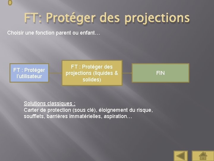 FT: Protéger des projections Choisir une fonction parent ou enfant… FT : Protéger l’utilisateur