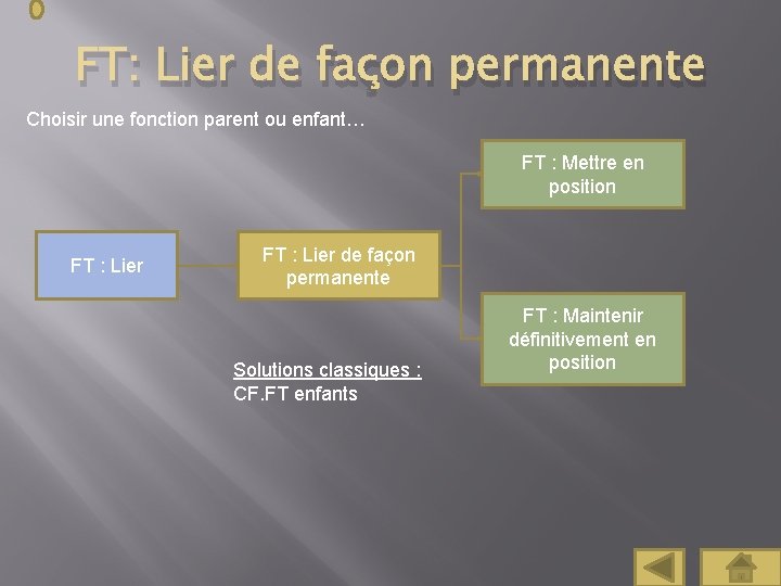 FT: Lier de façon permanente Choisir une fonction parent ou enfant… FT : Mettre