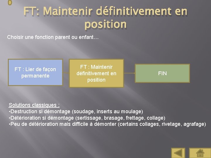 FT: Maintenir définitivement en position Choisir une fonction parent ou enfant… FT : Lier