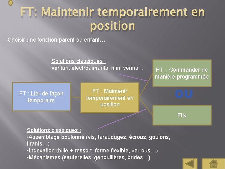 FT: Maintenir temporairement en position Choisir une fonction parent ou enfant… Solutions classiques :