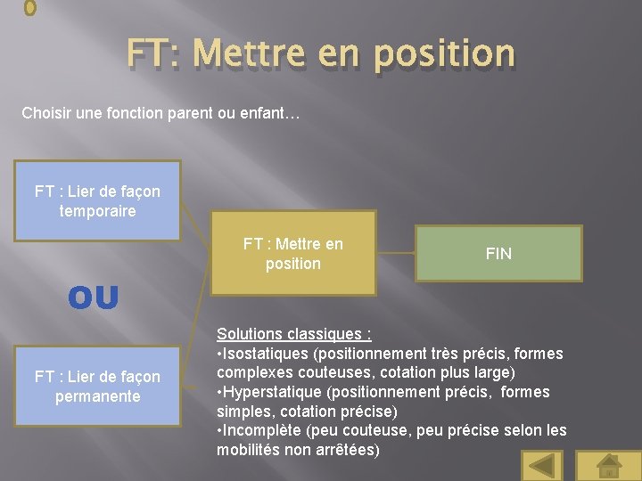 FT: Mettre en position Choisir une fonction parent ou enfant… FT : Lier de