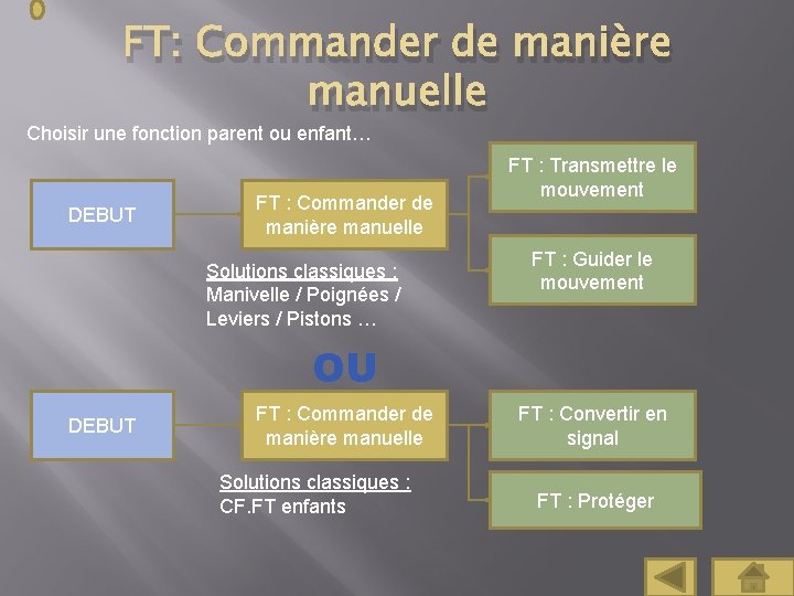 FT: Commander de manière manuelle Choisir une fonction parent ou enfant… DEBUT FT :