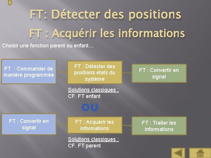 FT: Détecter des positions FT : Acquérir les informations Choisir une fonction parent ou