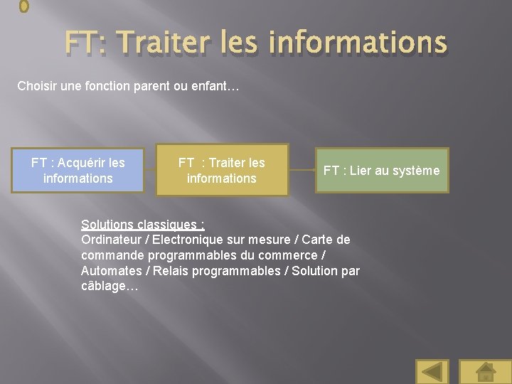 FT: Traiter les informations Choisir une fonction parent ou enfant… FT : Acquérir les