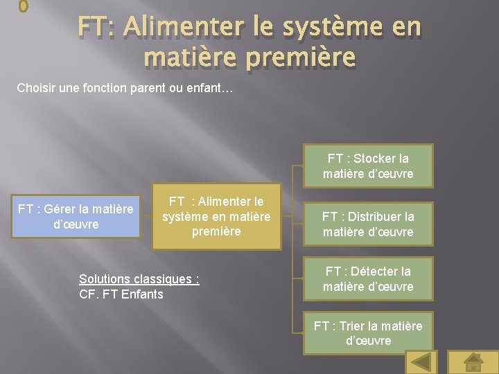 FT: Alimenter le système en matière première Choisir une fonction parent ou enfant… FT