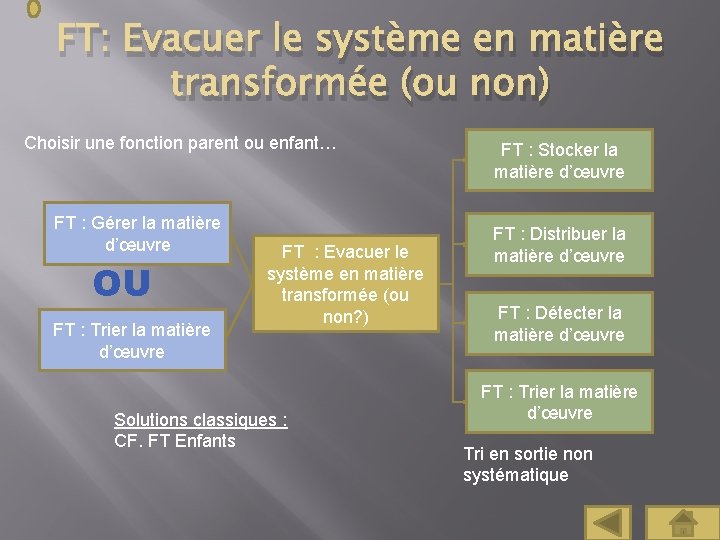 FT: Evacuer le système en matière transformée (ou non) Choisir une fonction parent ou