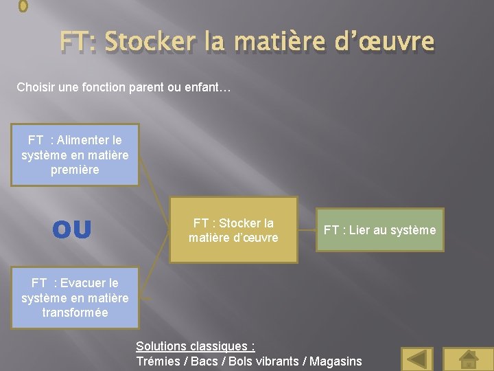 FT: Stocker la matière d’œuvre Choisir une fonction parent ou enfant… FT : Alimenter