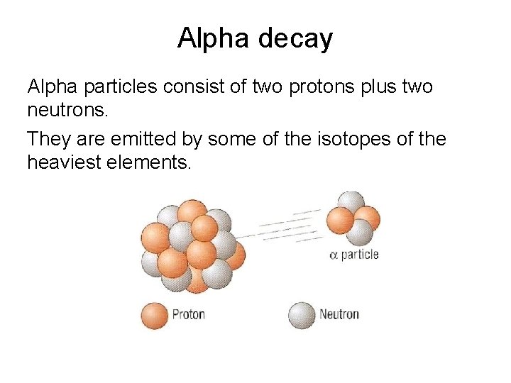 Alpha decay Alpha particles consist of two protons plus two neutrons. They are emitted