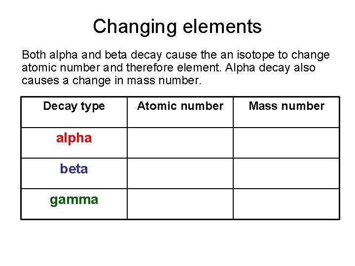 Changing elements Both alpha and beta decay cause the an isotope to change atomic