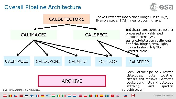 Overall Pipeline Architecture Convert raw data into a slope image (units DN/s). Example steps: