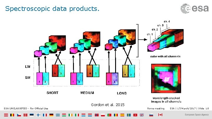 Spectroscopic data products. ESA UNCLASSIFIED - For Official Use Gordon et al. 2015 Rome