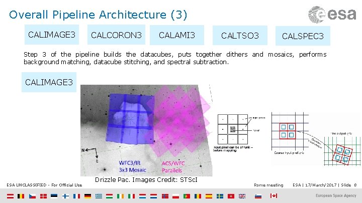 Overall Pipeline Architecture (3) CALIMAGE 3 CALCORON 3 CALAMI 3 CALTSO 3 CALSPEC 3