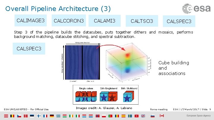 Overall Pipeline Architecture (3) CALIMAGE 3 CALCORON 3 CALAMI 3 CALTSO 3 CALSPEC 3