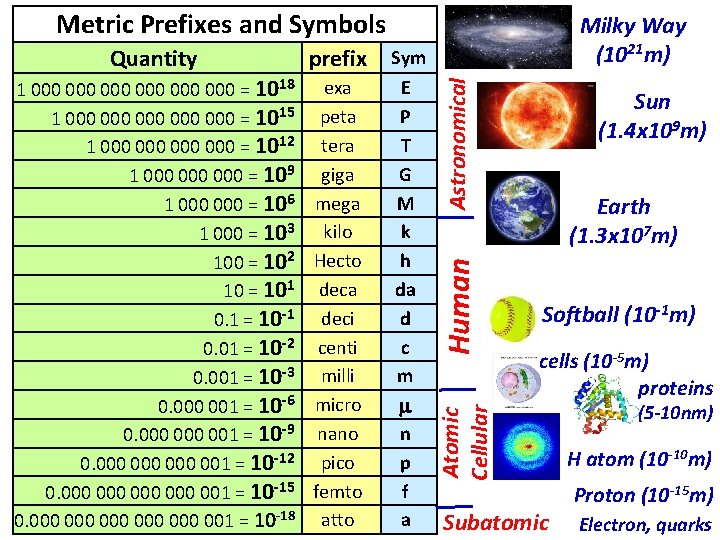 Metric Prefixes and Symbols Astronomical 1 000 000 000 = 1018 exa 1 000