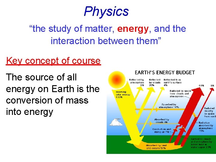 Physics “the study of matter, energy, and the interaction between them” Key concept of