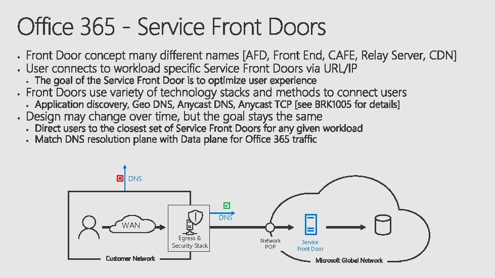  DNS WAN Egress & Security Stack Customer Network POP Service Front Door Microsoft