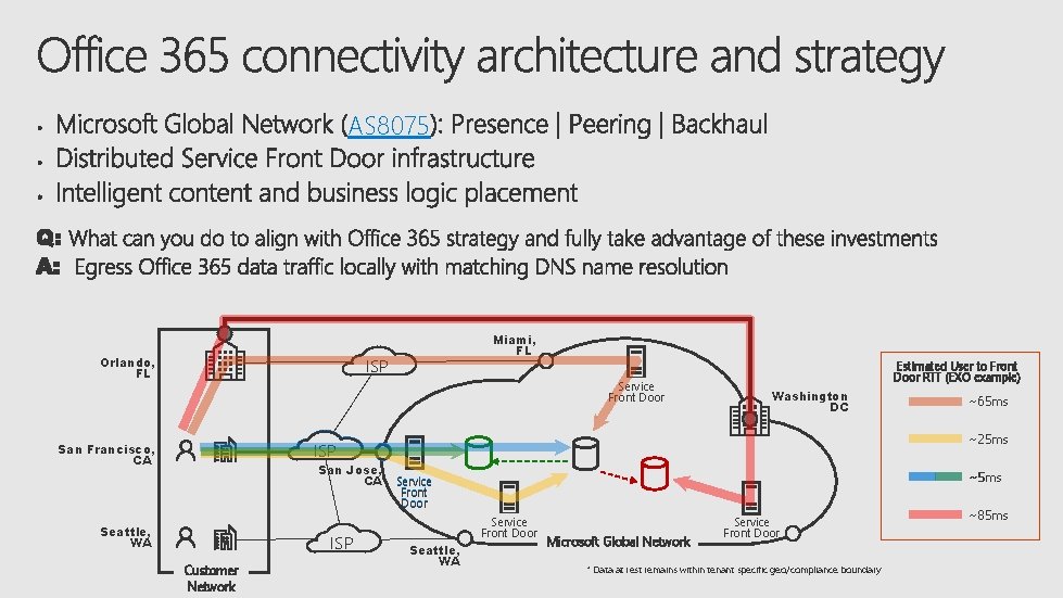 AS 8075 Miami, FL ISP Orlando, FL Service Front Door Estimated User to Front