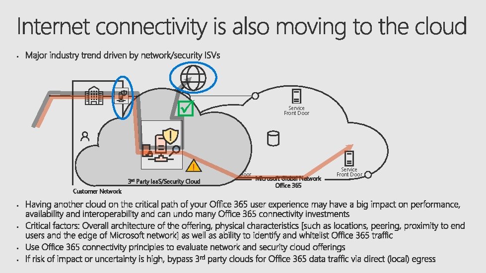 ISP Service Front Door ! ISP 3 rd Party Iaa. S/Security Cloud Customer Network