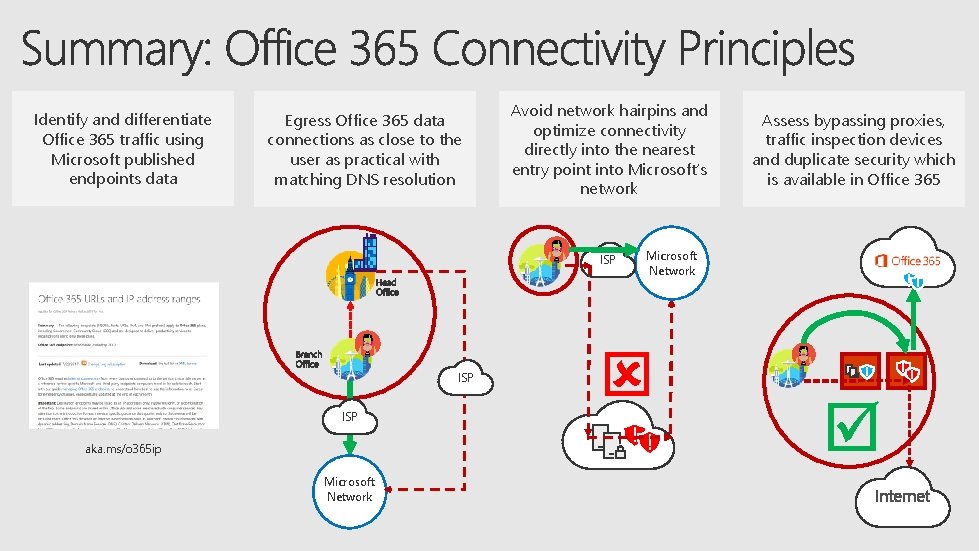 Identify and differentiate Office 365 traffic using Microsoft published endpoints data Egress Office 365
