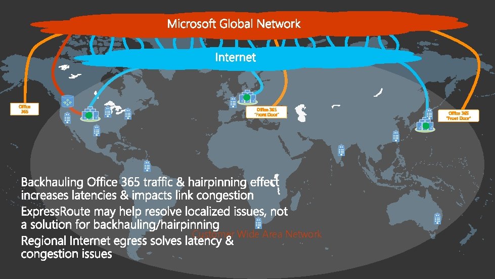 Office 365 “Front Door” Customer Wide Area Network Office 365 “Front Door” 