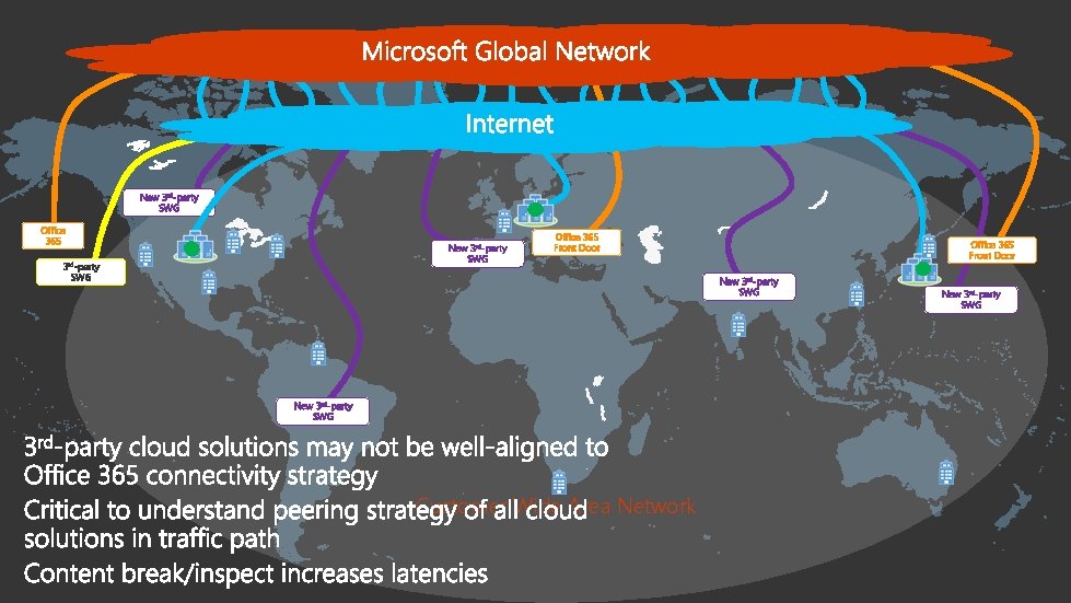 New 3 rd-party SWG Office 365 Front Door New 3 rd-party SWG Customer Wide