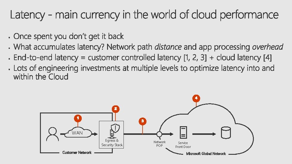 WAN Egress & Security Stack Customer Network POP Service Front Door Microsoft Global Network