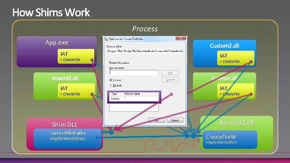 Process App. exe IAT • Create. File Shim DLL Correct. File. Paths implementation IAT