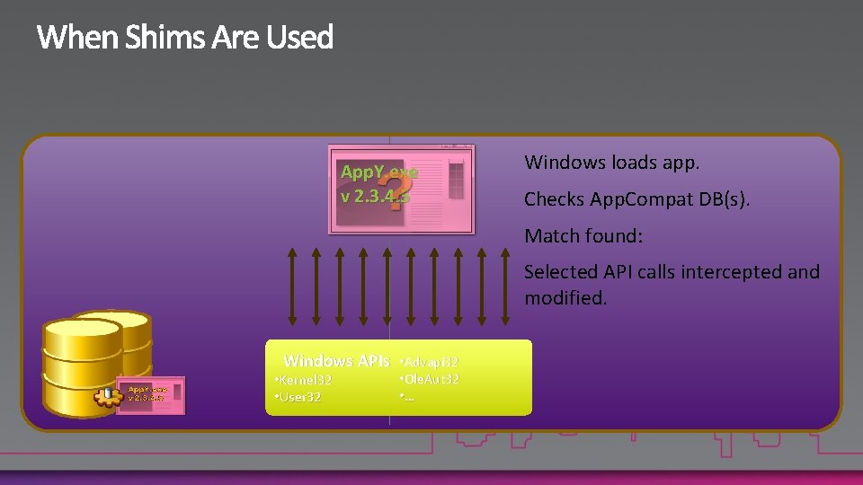 App. Y. exe v 2. 3. 4. 5 Windows loads app. Checks App. Compat