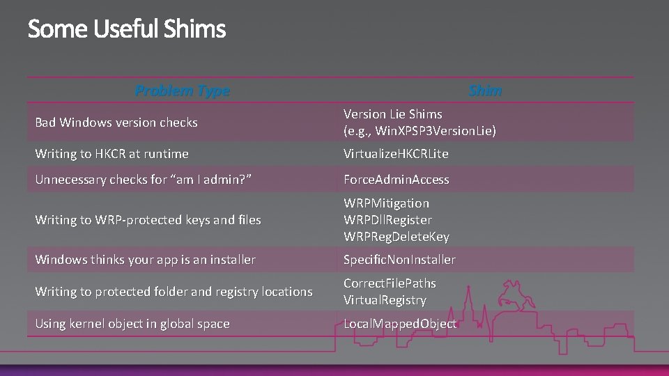 Problem Type Shim Bad Windows version checks Version Lie Shims (e. g. , Win.