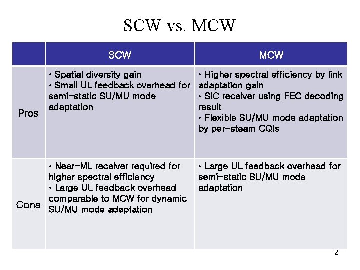 SCW vs. MCW SCW Pros MCW • Spatial diversity gain • Higher spectral efficiency