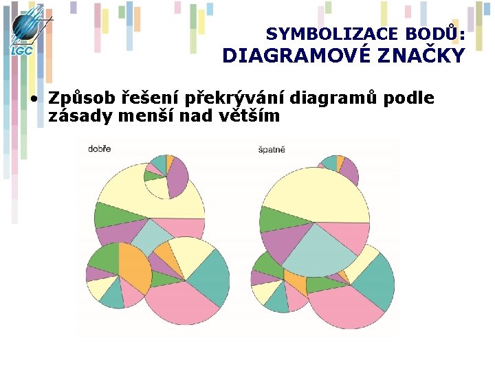 SYMBOLIZACE BODŮ: DIAGRAMOVÉ ZNAČKY • Způsob řešení překrývání diagramů podle zásady menší nad větším