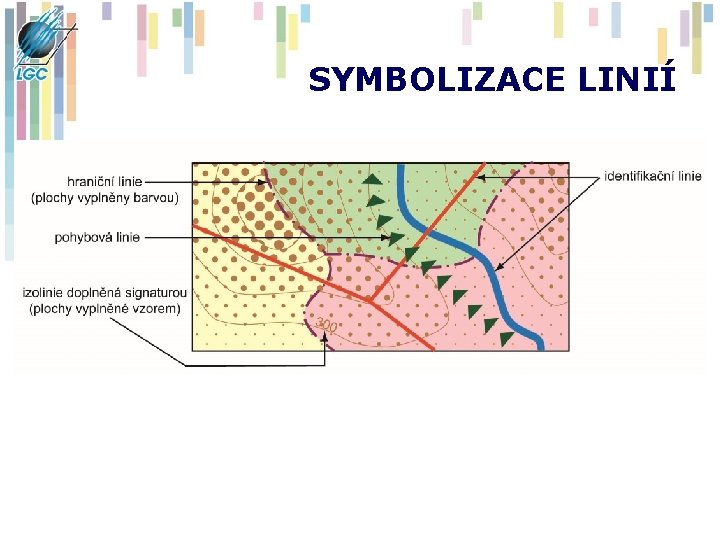 SYMBOLIZACE LINIÍ SYMBOLIZACE LINIÍ