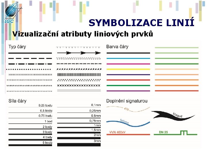 SYMBOLIZACE LINIÍ Vizualizační atributy liniových prvků 