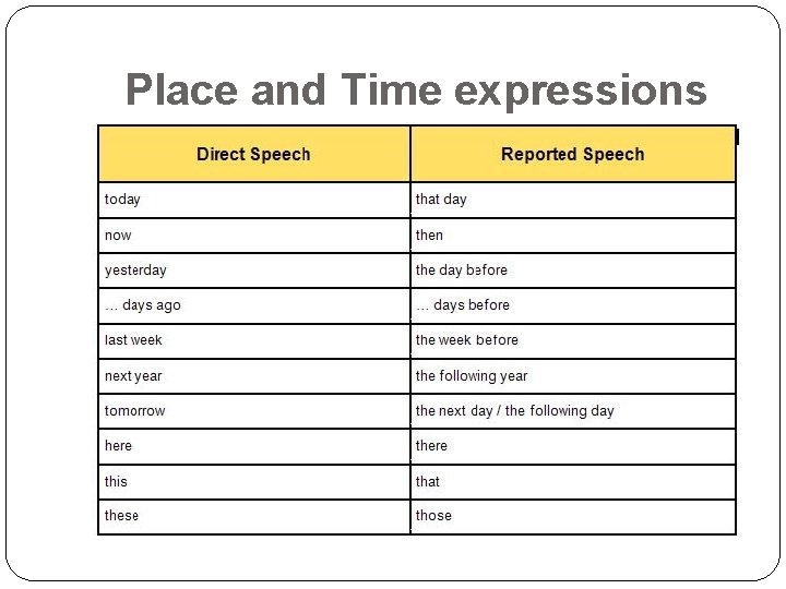 Place and Time expressions 