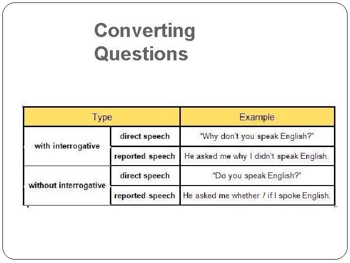 Converting Questions 