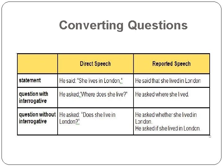 Converting Questions 