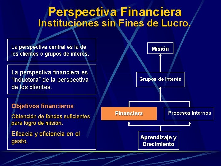 Perspectiva Financiera Instituciones sin Fines de Lucro. La perspectiva central es la de los