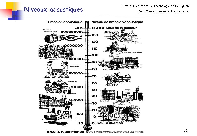 Niveaux acoustiques Institut Universitaire de Technologie de Perpignan Dépt. Génie Industriel et Maintenance 21