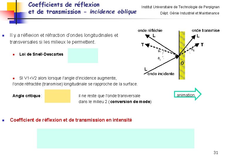 Coefficients de réflexion et de transmission - incidence oblique n Institut Universitaire de Technologie