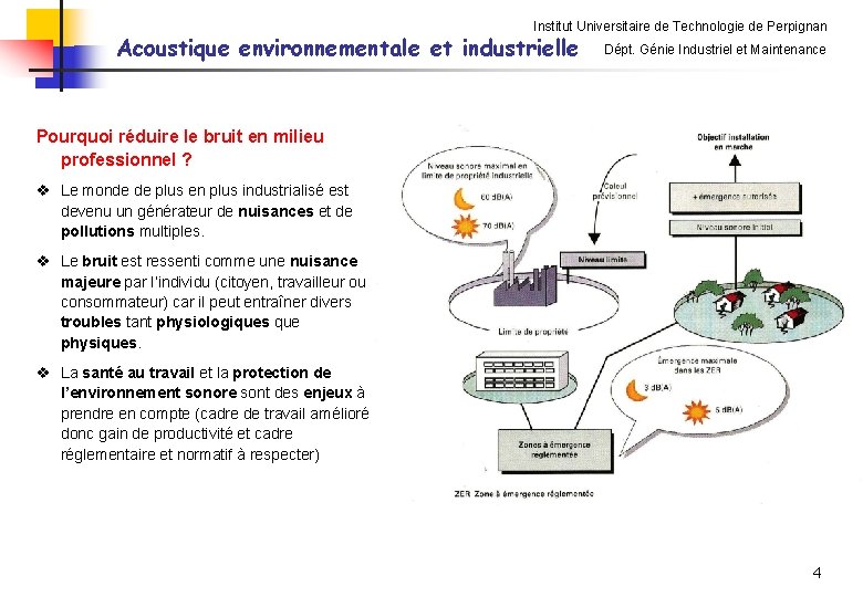 Institut Universitaire de Technologie de Perpignan Acoustique environnementale et industrielle Dépt. Génie Industriel et