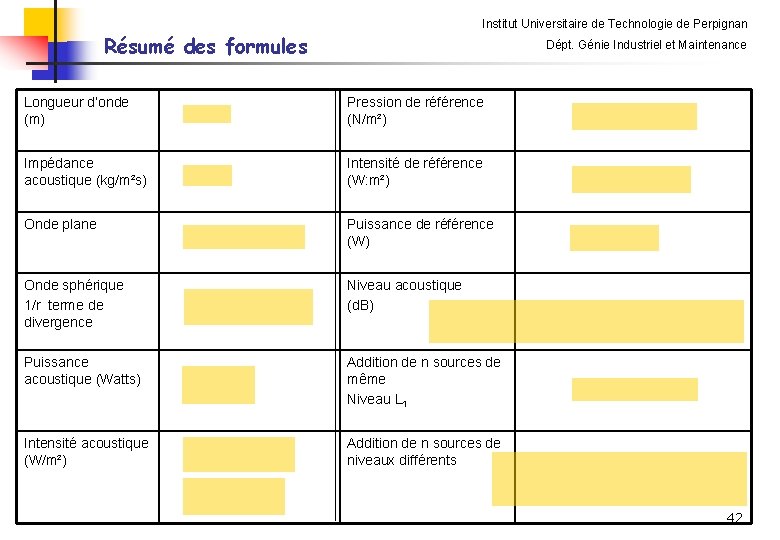 Institut Universitaire de Technologie de Perpignan Résumé des formules Dépt. Génie Industriel et Maintenance