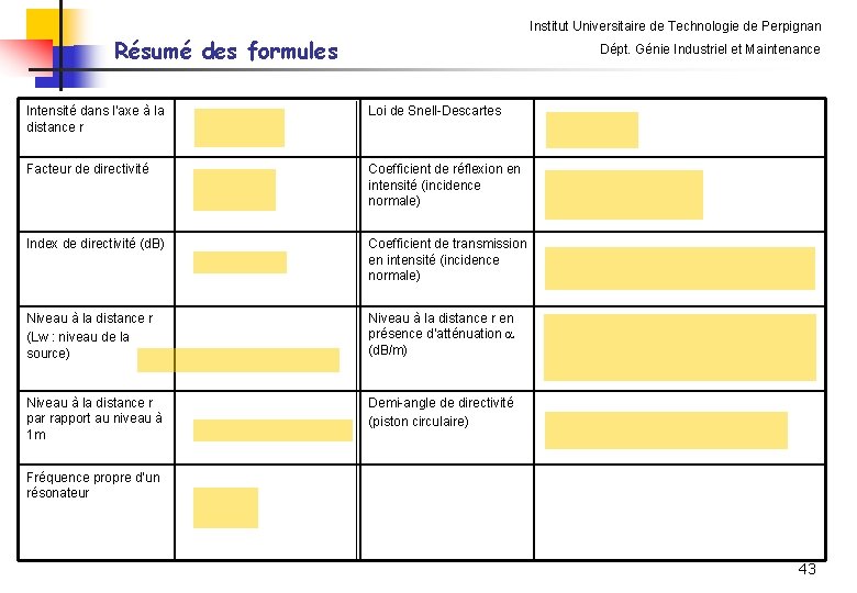Institut Universitaire de Technologie de Perpignan Résumé des formules Dépt. Génie Industriel et Maintenance Institut Universitaire de Technologie de Perpignan Résumé des formules Dépt. Génie Industriel et Maintenance