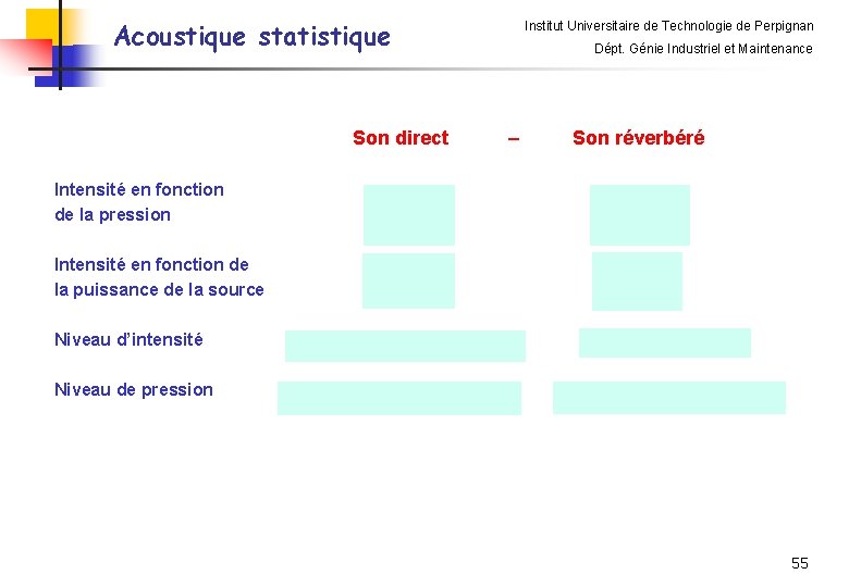 Acoustique statistique Son direct Institut Universitaire de Technologie de Perpignan Dépt. Génie Industriel et