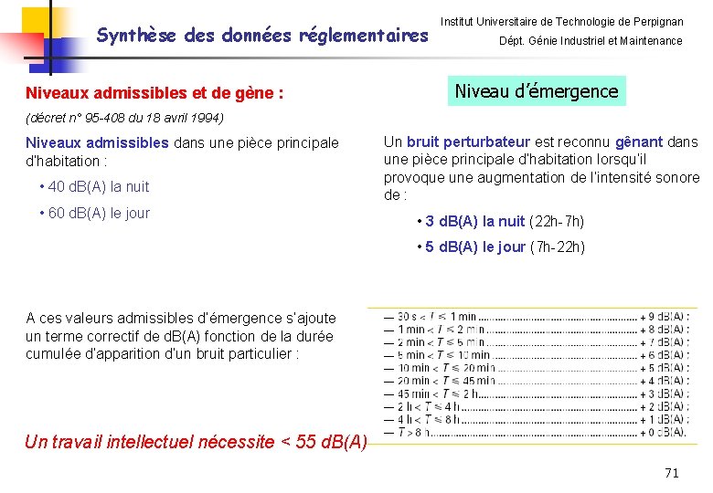 Synthèse des données réglementaires Niveaux admissibles et de gène : Institut Universitaire de Technologie