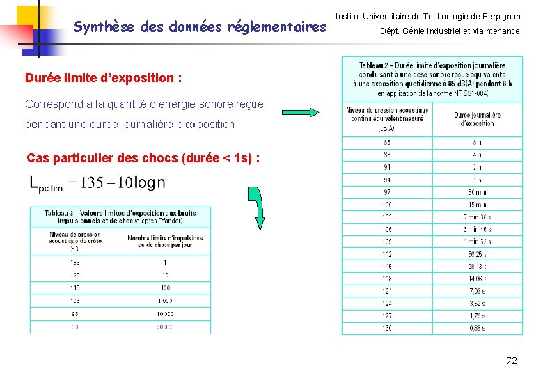 Synthèse des données réglementaires Institut Universitaire de Technologie de Perpignan Dépt. Génie Industriel et