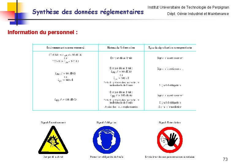 Synthèse des données réglementaires Institut Universitaire de Technologie de Perpignan Dépt. Génie Industriel et