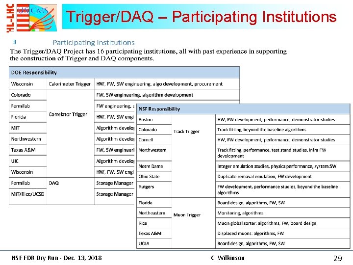 Trigger/DAQ – Participating Institutions 3 NSF FDR Dry Run - Dec. 13, 2018 C.