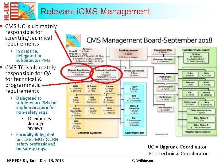 Relevant i. CMS Management § CMS UC is ultimately responsible for scientific/technical requirements §